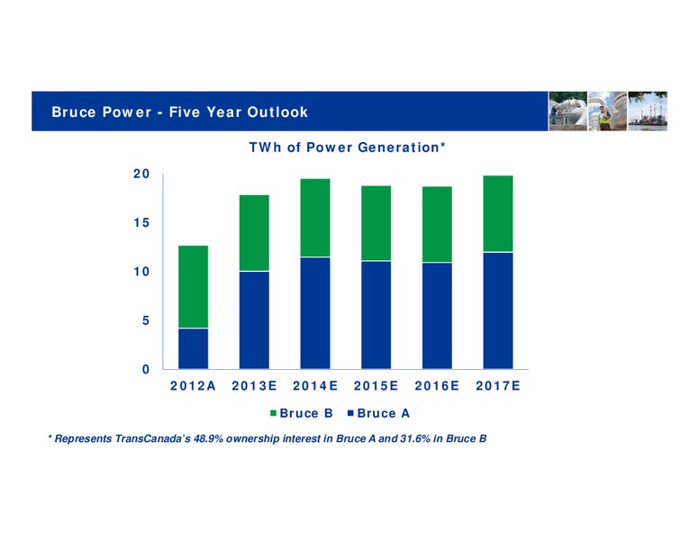 Investor Day 2013 - Toronto – Transcanada Corp. – slide 56