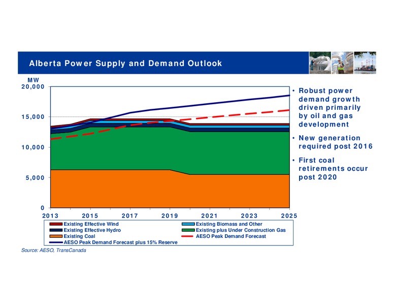 Investor Day 2013 - Toronto – Transcanada Corp. – slide 59