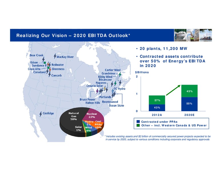 Investor Day 2013 - Toronto – Transcanada Corp. – slide 62