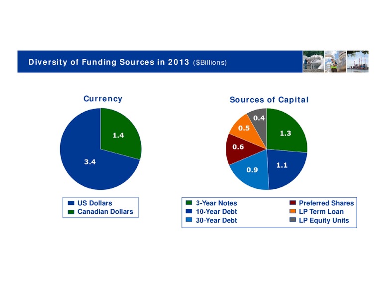 Investor Day 2013 - Toronto – Transcanada Corp. – slide 70