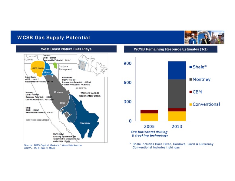 Investor Day 2014 - Toronto – Transcanada Corp. – slide 27