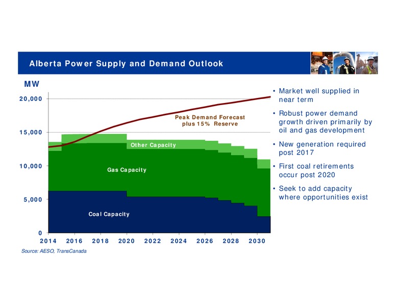 Investor Day 2014 - Toronto – Transcanada Corp. – slide 78