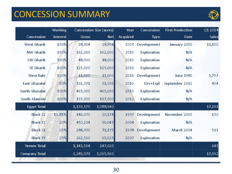CORPORATE PRESENTATION – Transglobe Energy Corporation – slide 28