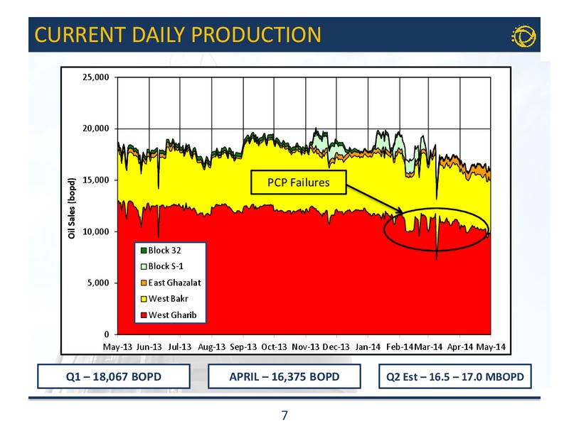 Q1 2014 RESULTS CONFERENCE CALL – Transglobe Energy Corporation – slide 6