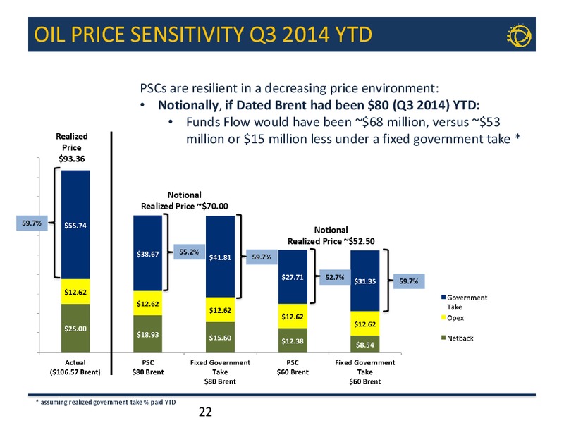 JANUARY 2015 CORPORATE PRESENTATION – Transglobe Energy Corporation – slide 21