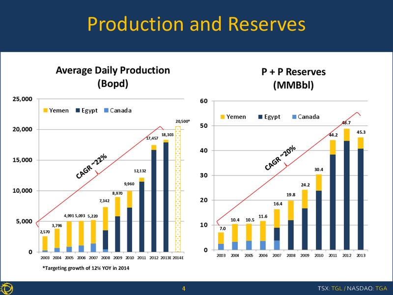 Corporate Presentation – Transglobe Energy Corporation – slide 3