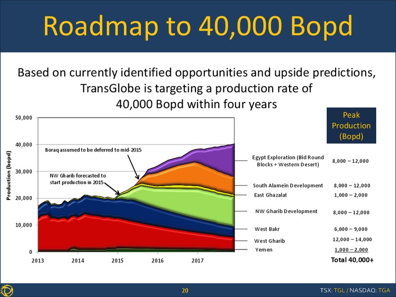 Corporate Presentation – Transglobe Energy Corporation – slide 19