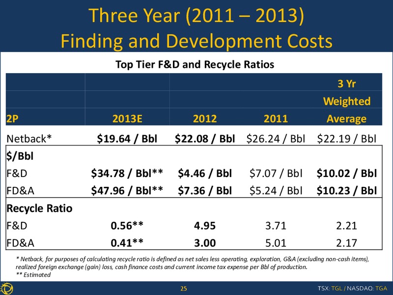 Corporate Presentation – Transglobe Energy Corporation – slide 24