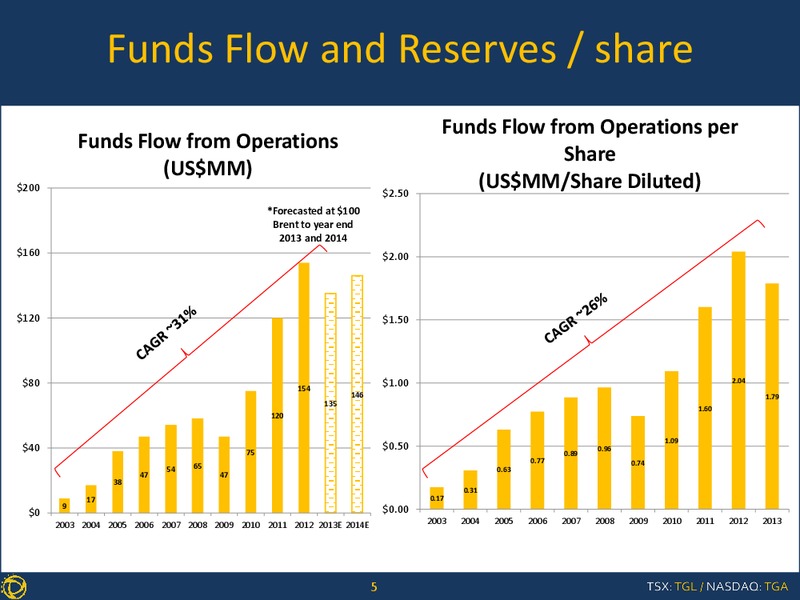 CORPORATE PRESENTATION – Transglobe Energy Corporation – slide 4