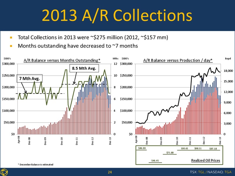 CORPORATE PRESENTATION – Transglobe Energy Corporation – slide 23