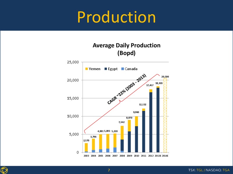 Q4 & YEAR END 2013 EARNINGS CALL – Transglobe Energy Corporation – slide 6