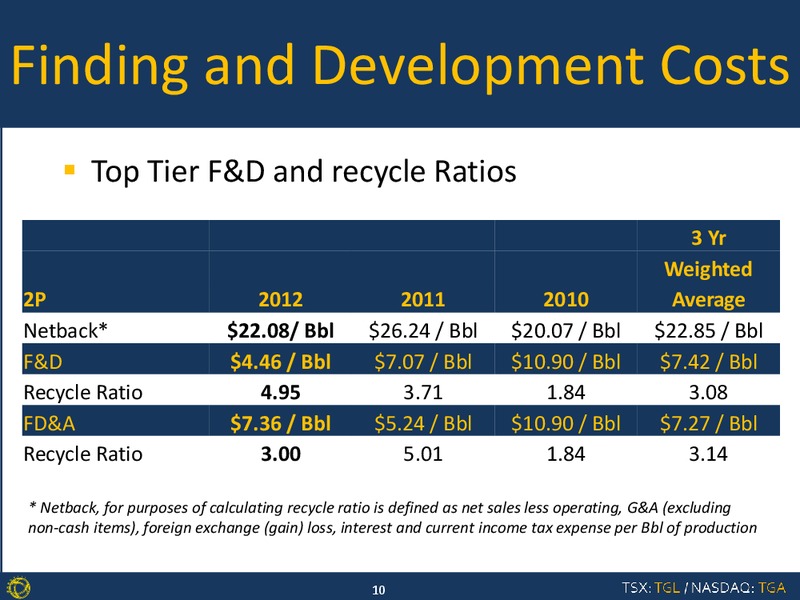 Q4 2012 CONFERENCE CALL – Transglobe Energy Corporation – slide 9