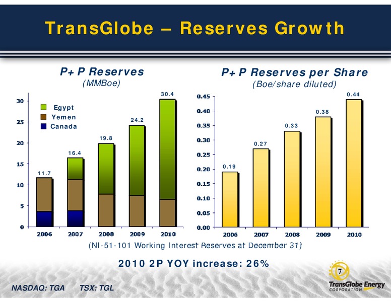 CONFERENCE CALL Q4 & YEAR END 2010 RESULTS – Transglobe Energy Corporation – slide 6