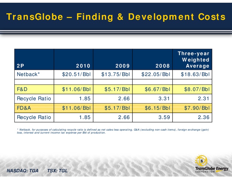 CONFERENCE CALL Q4 & YEAR END 2010 RESULTS – Transglobe Energy Corporation – slide 7