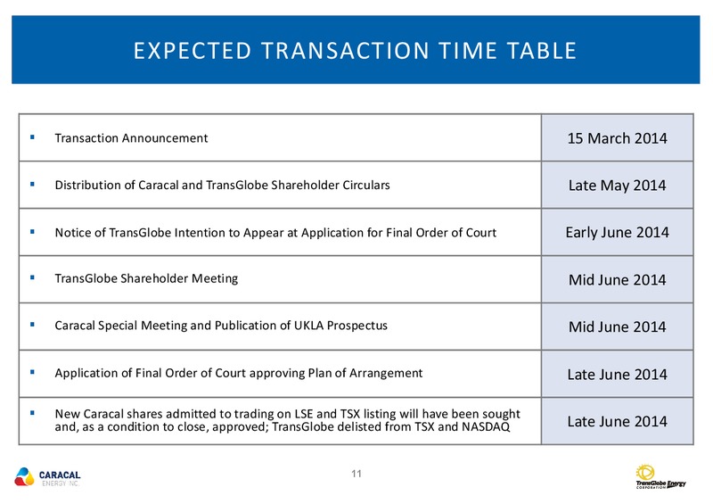 COMBINATION OF CARACAL ENERGY INC AND TRANS GLOBE ENERGY CORPORATION – Transglobe Energy Corporation – slide 10