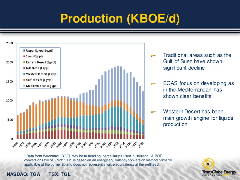 APRIL 2012 CORPORATE PRESENTATION – Transglobe Energy Corporation – slide 8