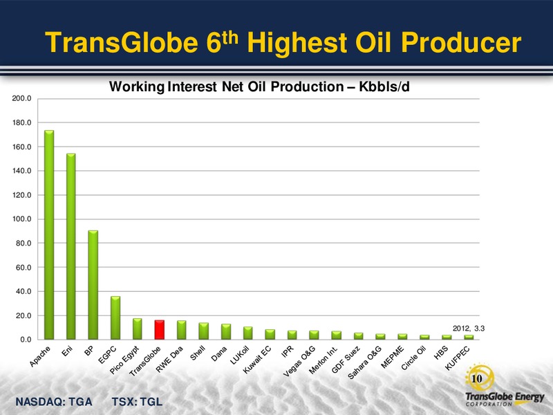 APRIL 2012 CORPORATE PRESENTATION – Transglobe Energy Corporation – slide 9