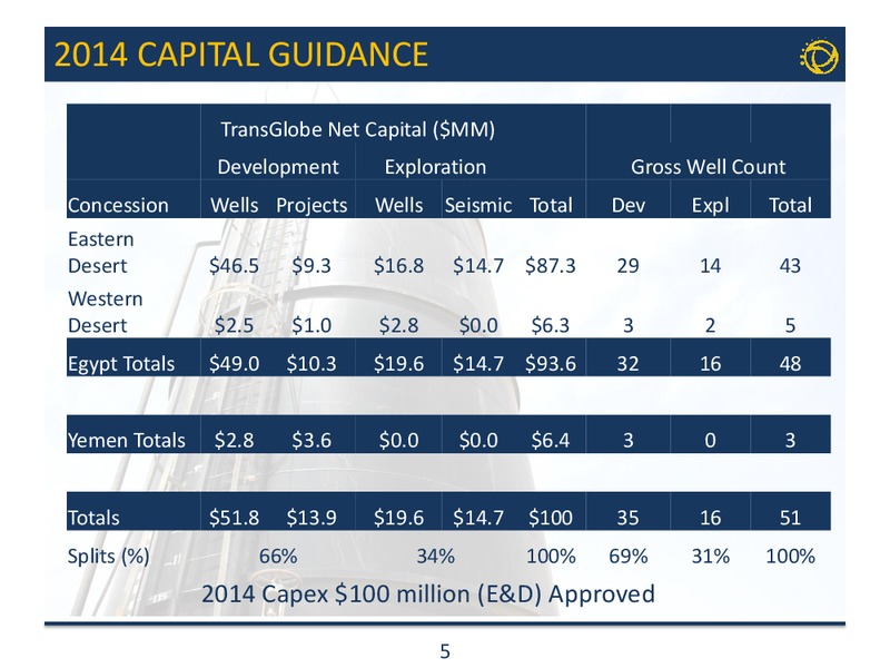 Corporate Presentation – Transglobe Energy Corporation – slide 4