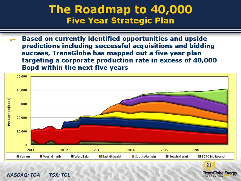 Q1 2012 EARNINGS CALL – Transglobe Energy Corporation – slide 20