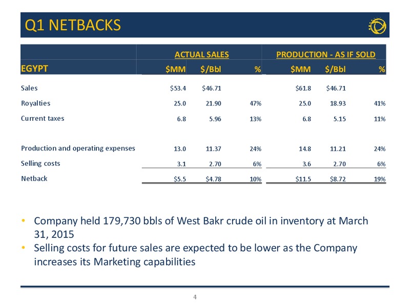Q1 2015 EARNINGS CALL – Transglobe Energy Corporation – slide 3