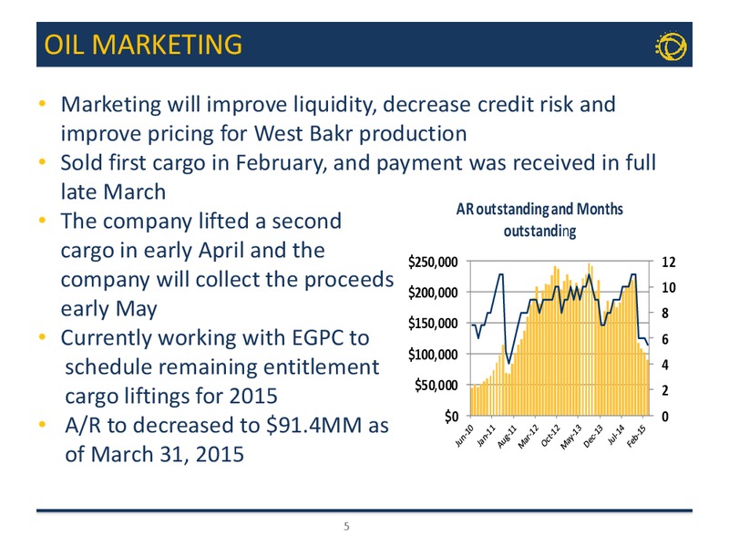Q1 2015 EARNINGS CALL – Transglobe Energy Corporation – slide 4