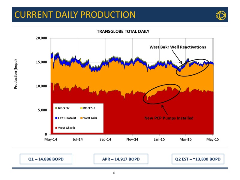 Q1 2015 EARNINGS CALL – Transglobe Energy Corporation – slide 5