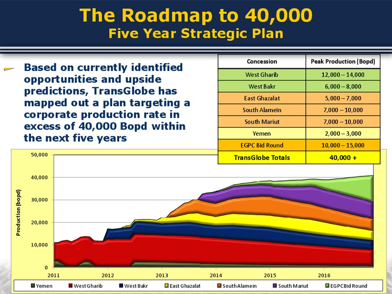 MAY 2012 ANNUAL GENERAL MEETING – Transglobe Energy Corporation – slide 21