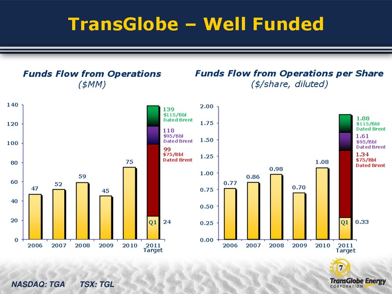 CAPP OGIS – Transglobe Energy Corporation – slide 6