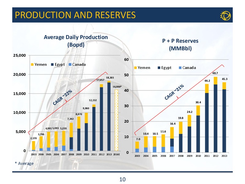 Corporate Presentation – Transglobe Energy Corporation – slide 9