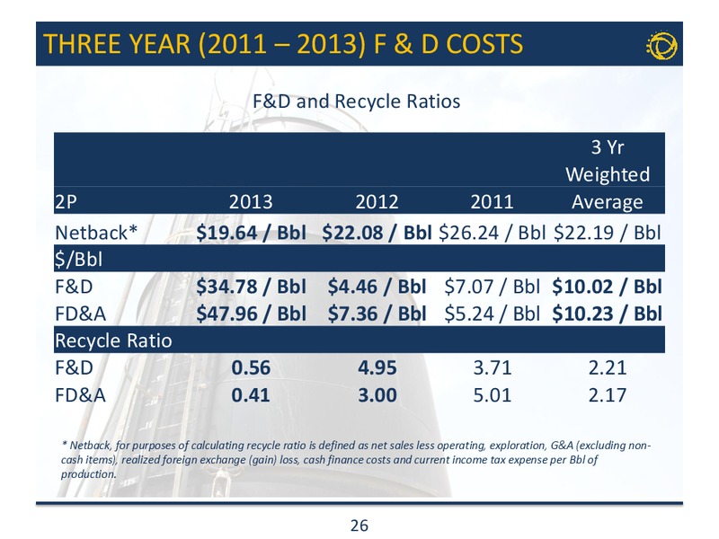 Corporate Presentation – Transglobe Energy Corporation – slide 25