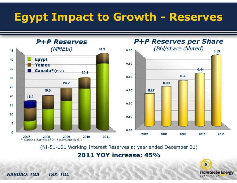 GLOBAL ENERGY CONFERENCE – Transglobe Energy Corporation – slide 8