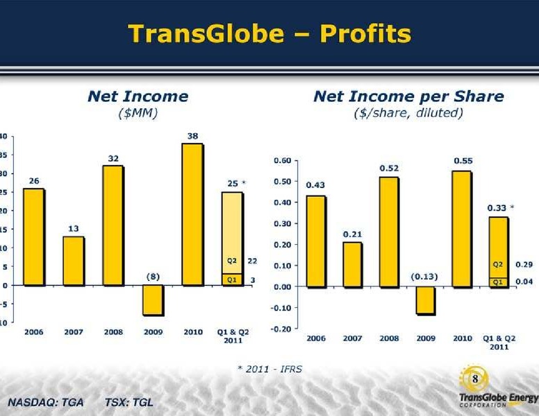 GLOBAL ENERGY CONFERENCE – Transglobe Energy Corporation – slide 8