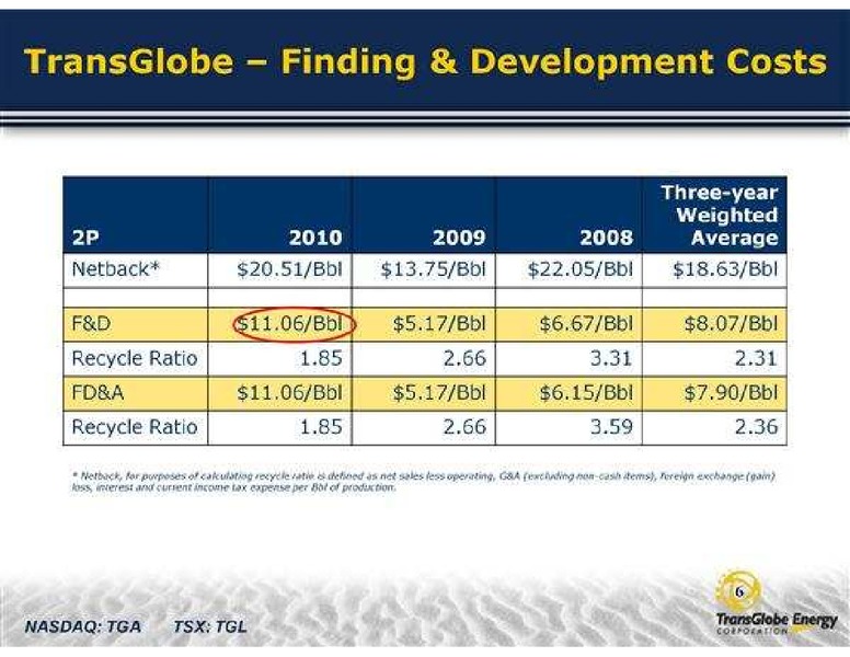 CANACCORD GENUITYS GLOBAL ENERGY CONFERENCE – Transglobe Energy Corporation – slide 6