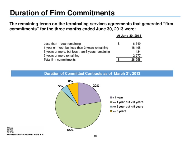 EnerCom Consulting 2013 Oil & Gas Conference – Transmontaigne Partners L.P. – slide 17