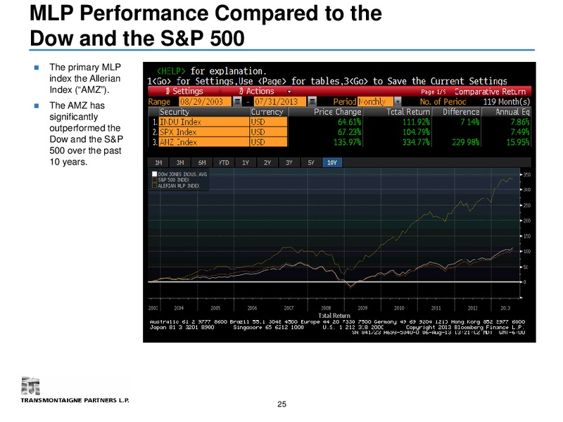 EnerCom Consulting 2013 Oil & Gas Conference – Transmontaigne Partners L.P. – slide 24