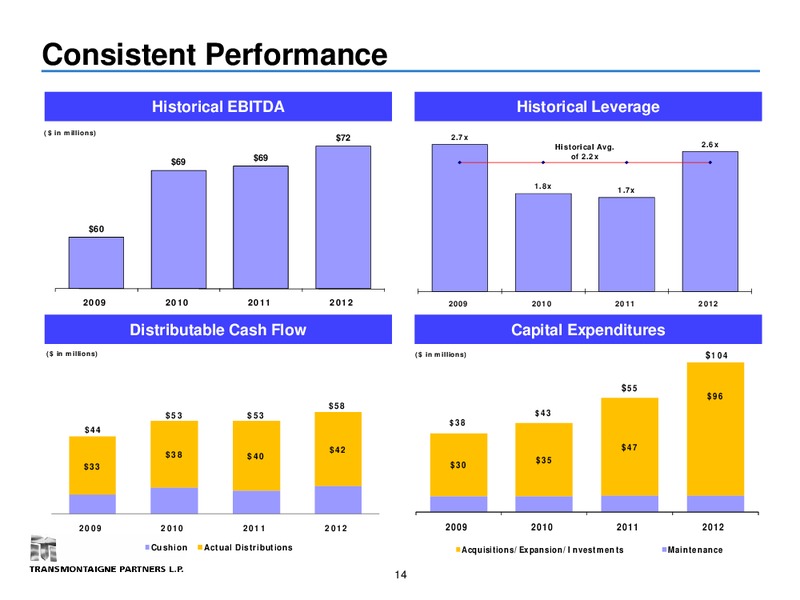 EnerCom  Consulting 2013 oil and gas conference – Transmontaigne Partners L.P. – slide 13