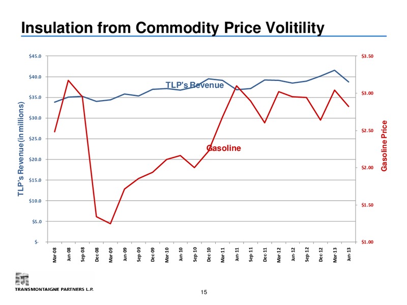 EnerCom  Consulting 2013 oil and gas conference – Transmontaigne Partners L.P. – slide 14