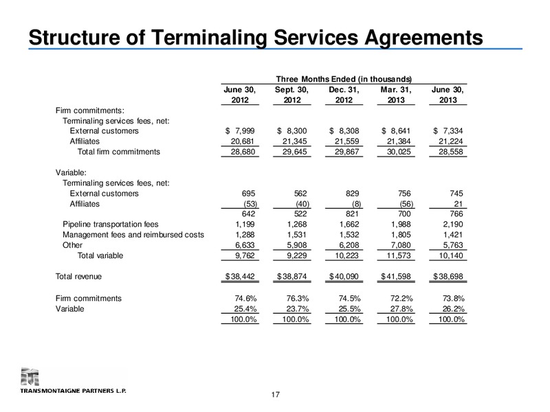 EnerCom  Consulting 2013 oil and gas conference – Transmontaigne Partners L.P. – slide 16