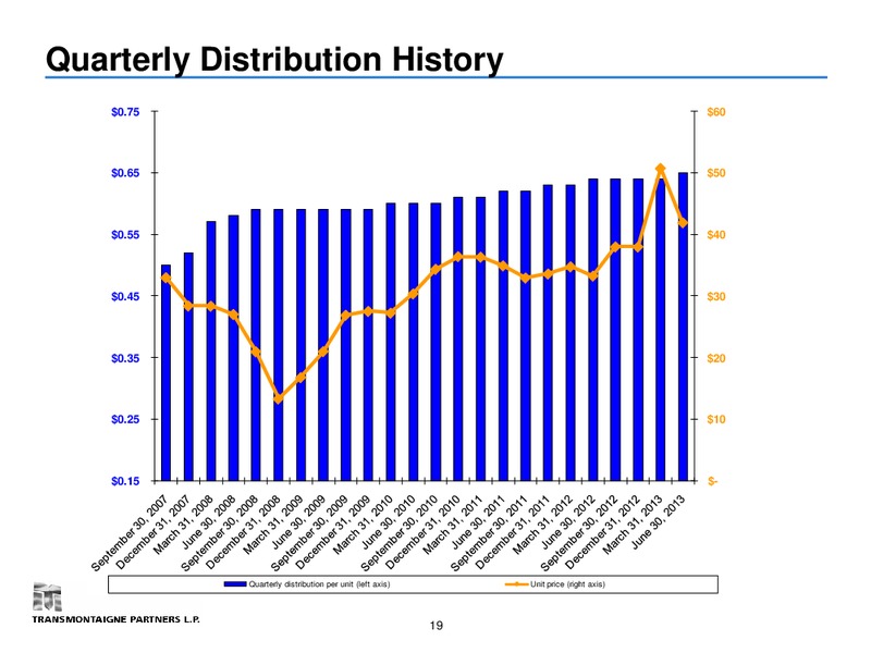 EnerCom  Consulting 2013 oil and gas conference – Transmontaigne Partners L.P. – slide 18