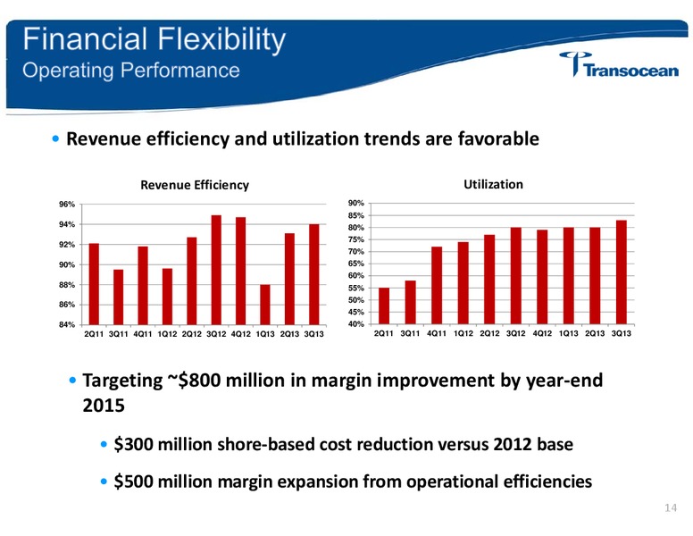 CREDIT SUISSE 2014 ENERGY SUMMIT – Transocean Ltd. – slide 13