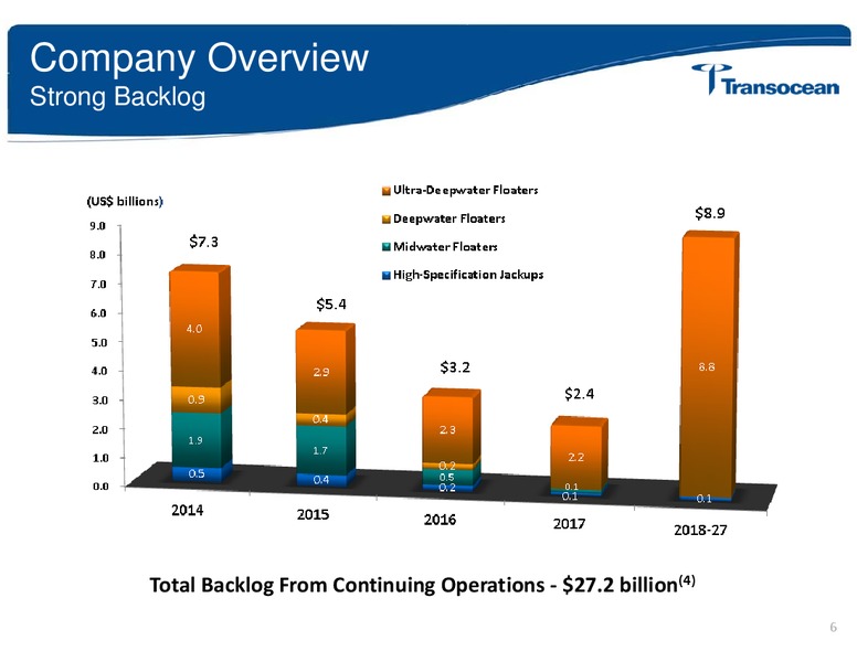 Howard weil 2014 Energy Conference – Transocean Ltd. – slide 5