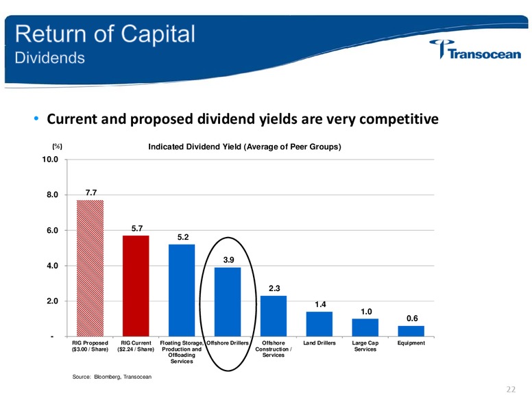 Howard weil 2014 Energy Conference – Transocean Ltd. – slide 21