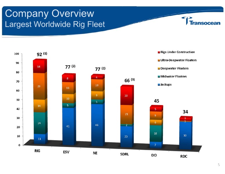 MS GLOBAL NATURAL RESOURCES CONFERENCE – Transocean Ltd. – slide 4