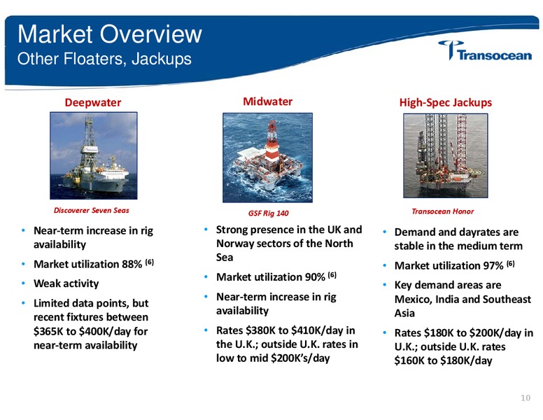 MS GLOBAL NATURAL RESOURCES CONFERENCE – Transocean Ltd. – slide 9