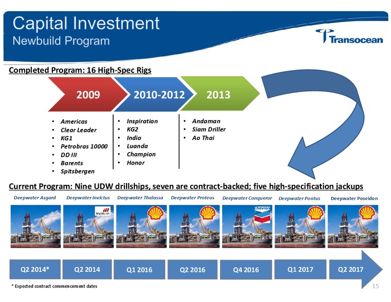 MS GLOBAL NATURAL RESOURCES CONFERENCE – Transocean Ltd. – slide 14