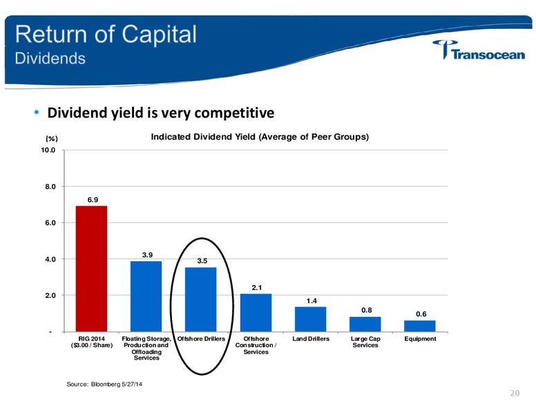 MS GLOBAL NATURAL RESOURCES CONFERENCE – Transocean Ltd. – slide 19