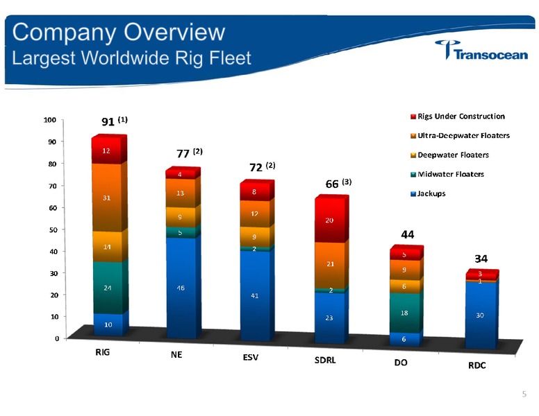 Simmons Energy Conference – Transocean Ltd. – slide 4
