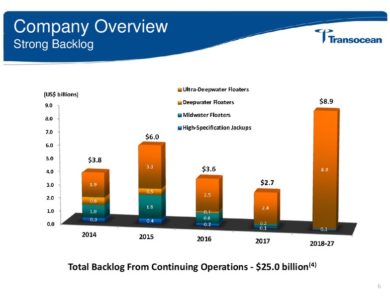 Simmons Energy Conference – Transocean Ltd. – slide 5