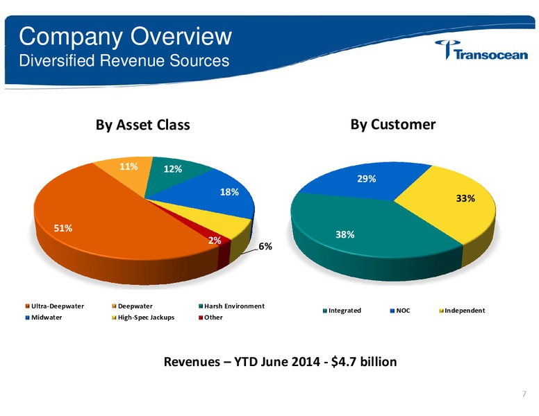 Simmons Energy Conference – Transocean Ltd. – slide 6