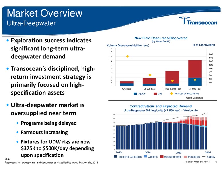 Simmons Energy Conference – Transocean Ltd. – slide 8